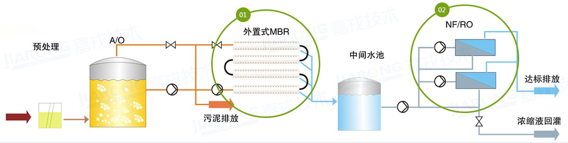 垃圾滲濾液處理工藝，納濾/反滲透工藝